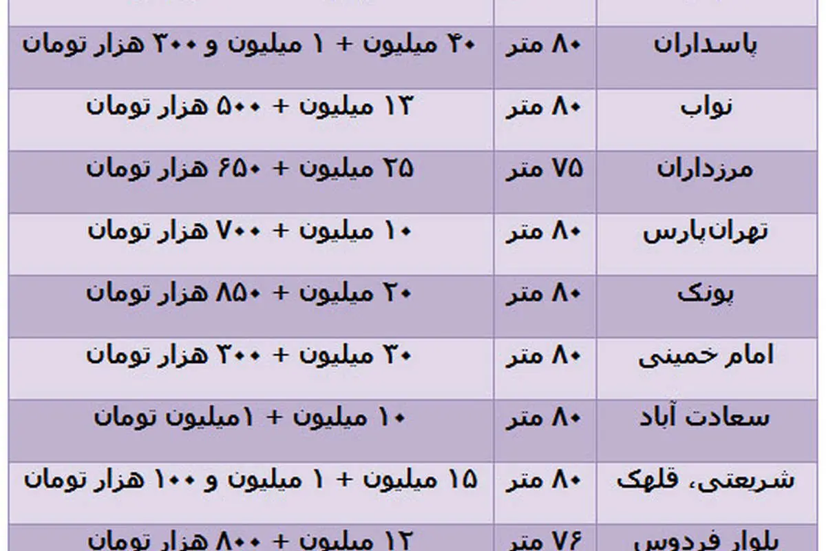 حکایت کی داده و کی گرفته در بازار مسکن!