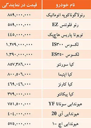 قيمت خودروهاي وارداتي