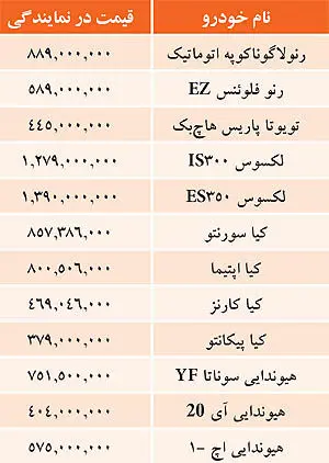 قيمت خودروهاي وارداتي