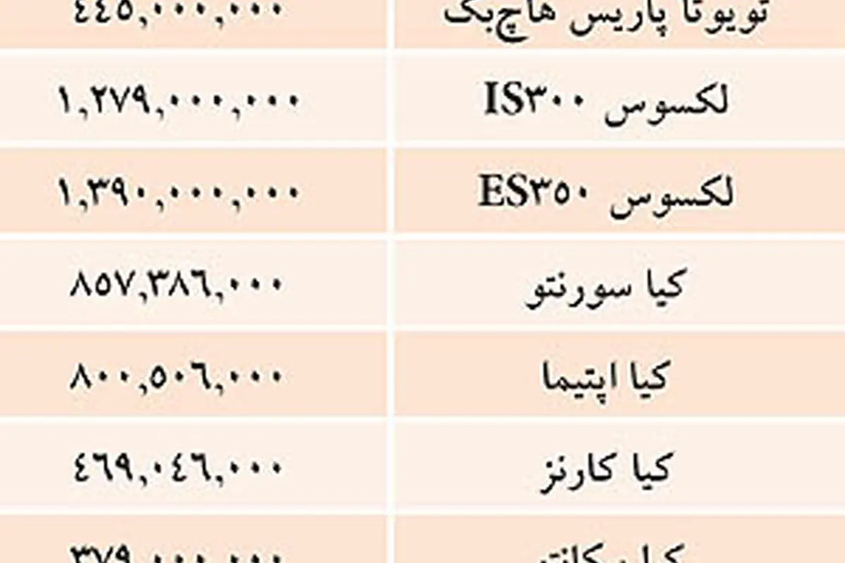 قيمت خودروهاي وارداتي