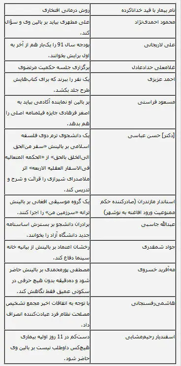 طنز؛ مطهری بر بالین احمدی‌نژاد
