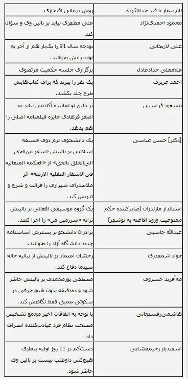 طنز؛ مطهری بر بالین احمدی‌نژاد