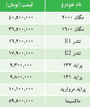 قیمت خودروهای داخلی