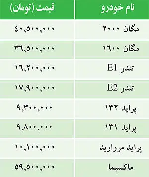 قیمت خودروهای داخلی