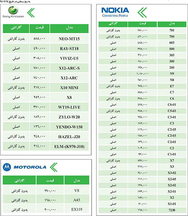 جدول قيمت گوشي موبایل