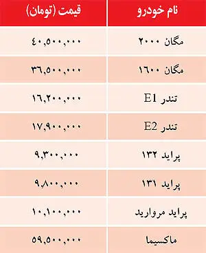 قیمت خوردهای داخلی