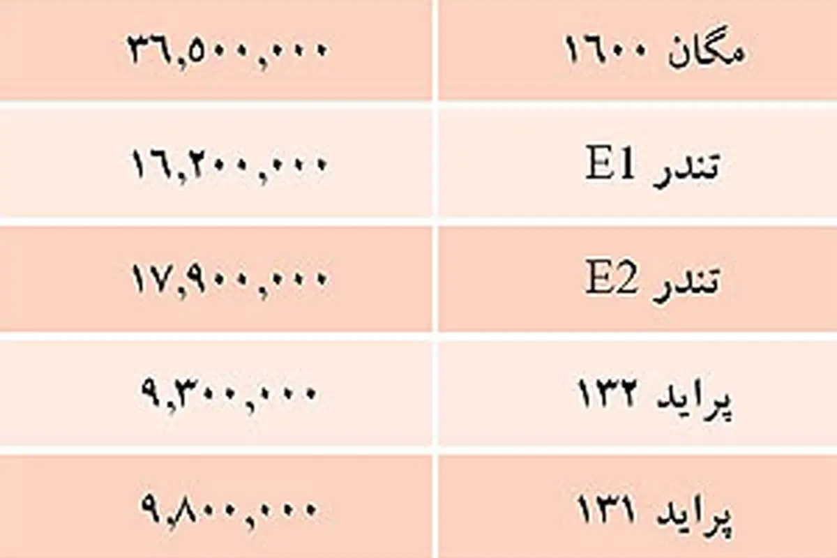 قیمت خوردهای داخلی