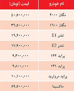 قیمت خوردهای داخلی