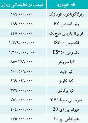قیمت خودروهای وارداتی