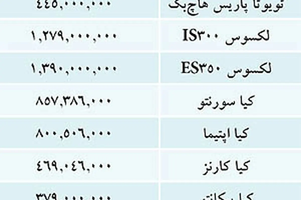 قیمت خودروهای وارداتی