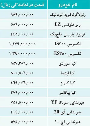 قیمت خودروهای وارداتی