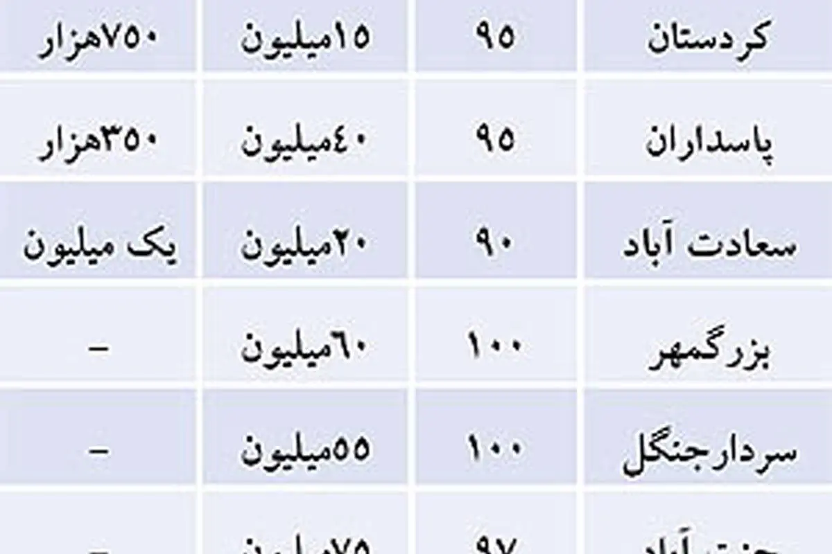 مستاجران نحیف می‌شوند