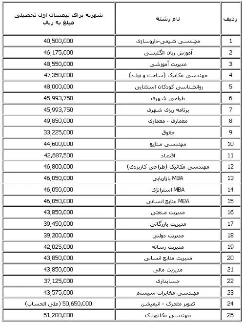 فوق‌لیسانس 20 میلیون تومان!