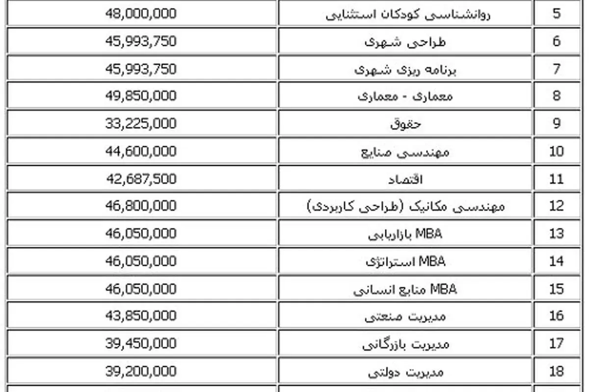 فوقلیسانس 20 میلیون تومان!