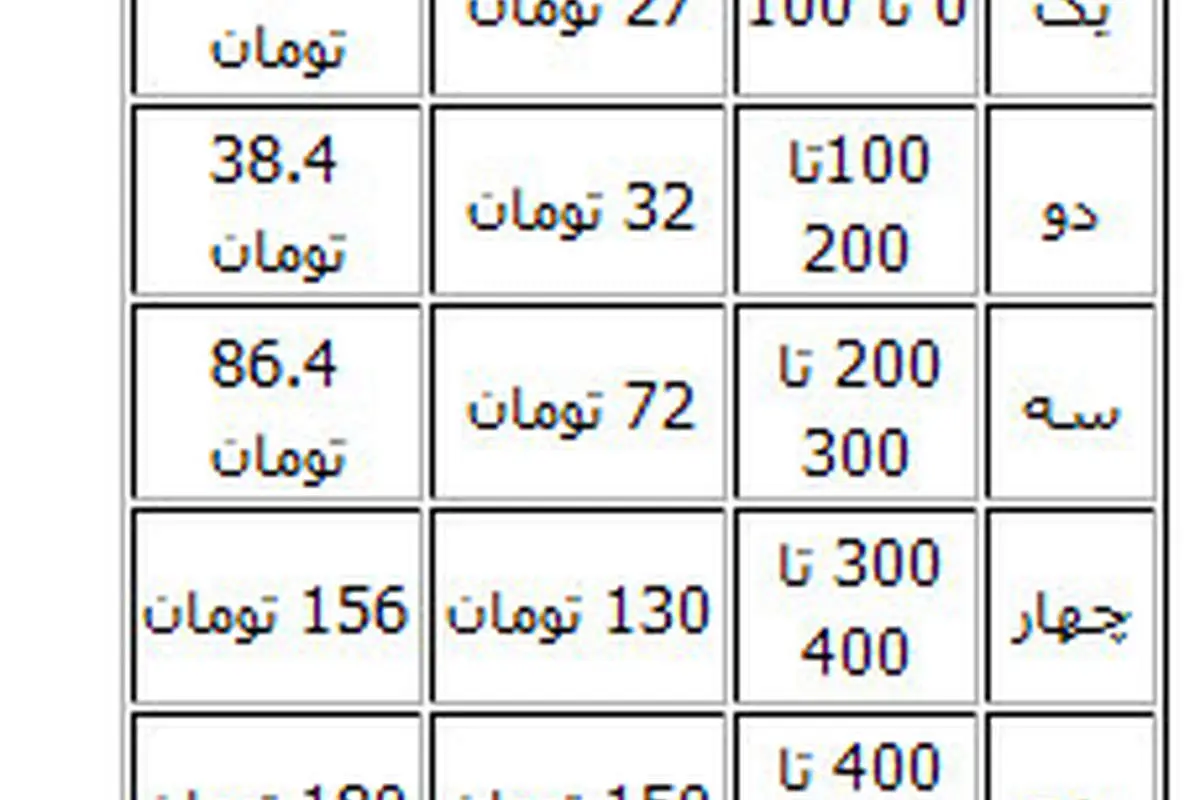 جدول قیمتهای برق در فاز دوم هدفمندی