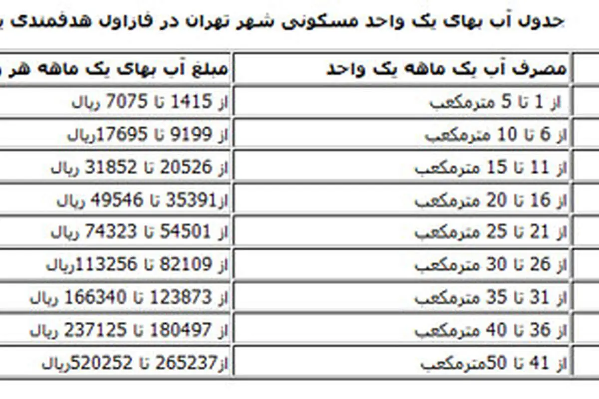 بسته جدید قیمت آب قطعی شد +جدول