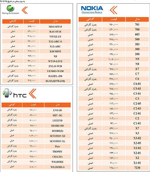 قيمت انواع گوشي موبایل
