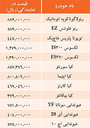 قيمت خودروهاي وارداتي