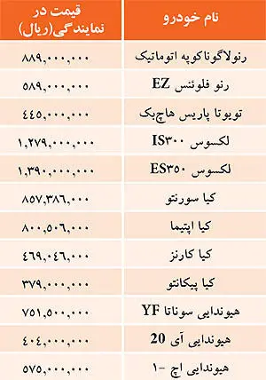 قيمت خودروهاي وارداتي