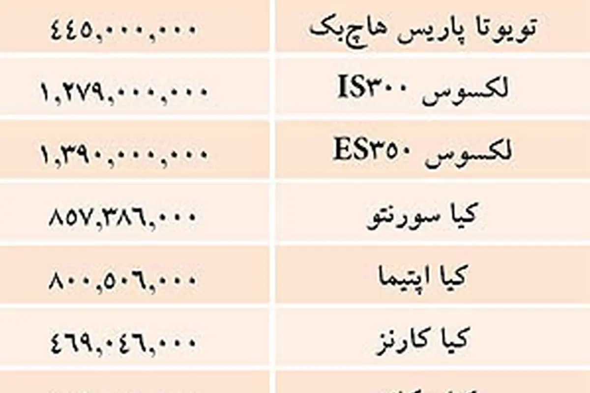 قيمت خودروهاي وارداتي