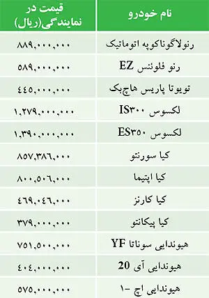قيمت خودروهاي وارداتي