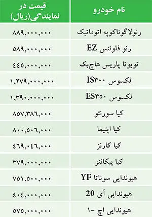 قيمت خودروهاي وارداتي
