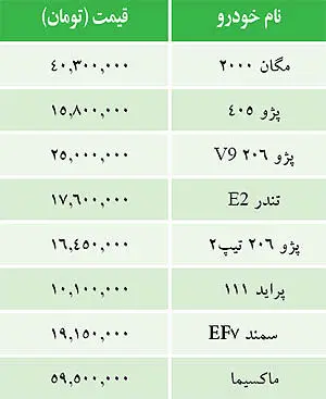قيمت خودروهاي داخلي