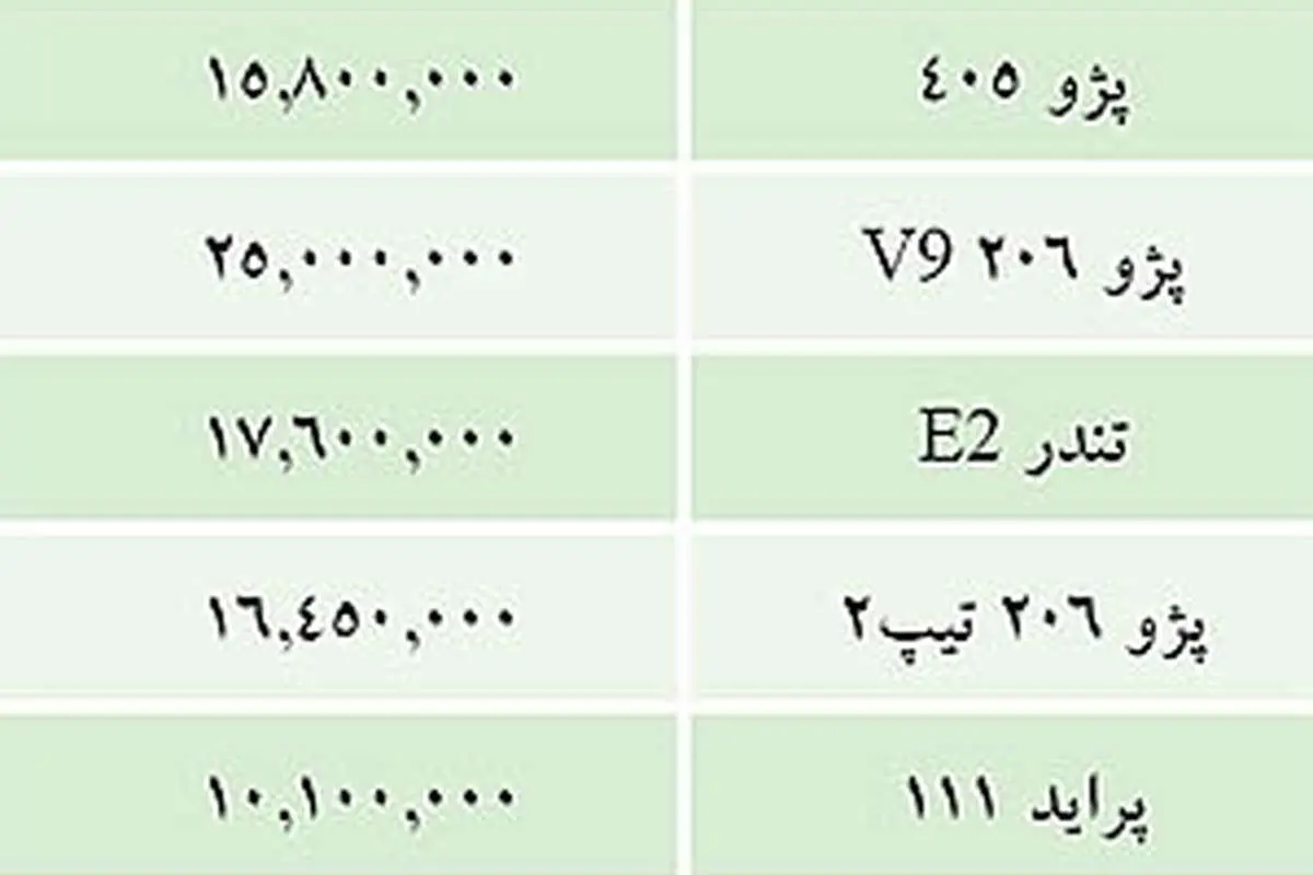 قيمت خودروهاي داخلي