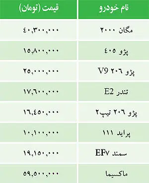 قيمت خودروهاي داخلي