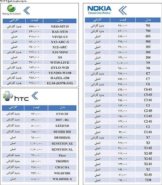 قيمت گوشي موبایل