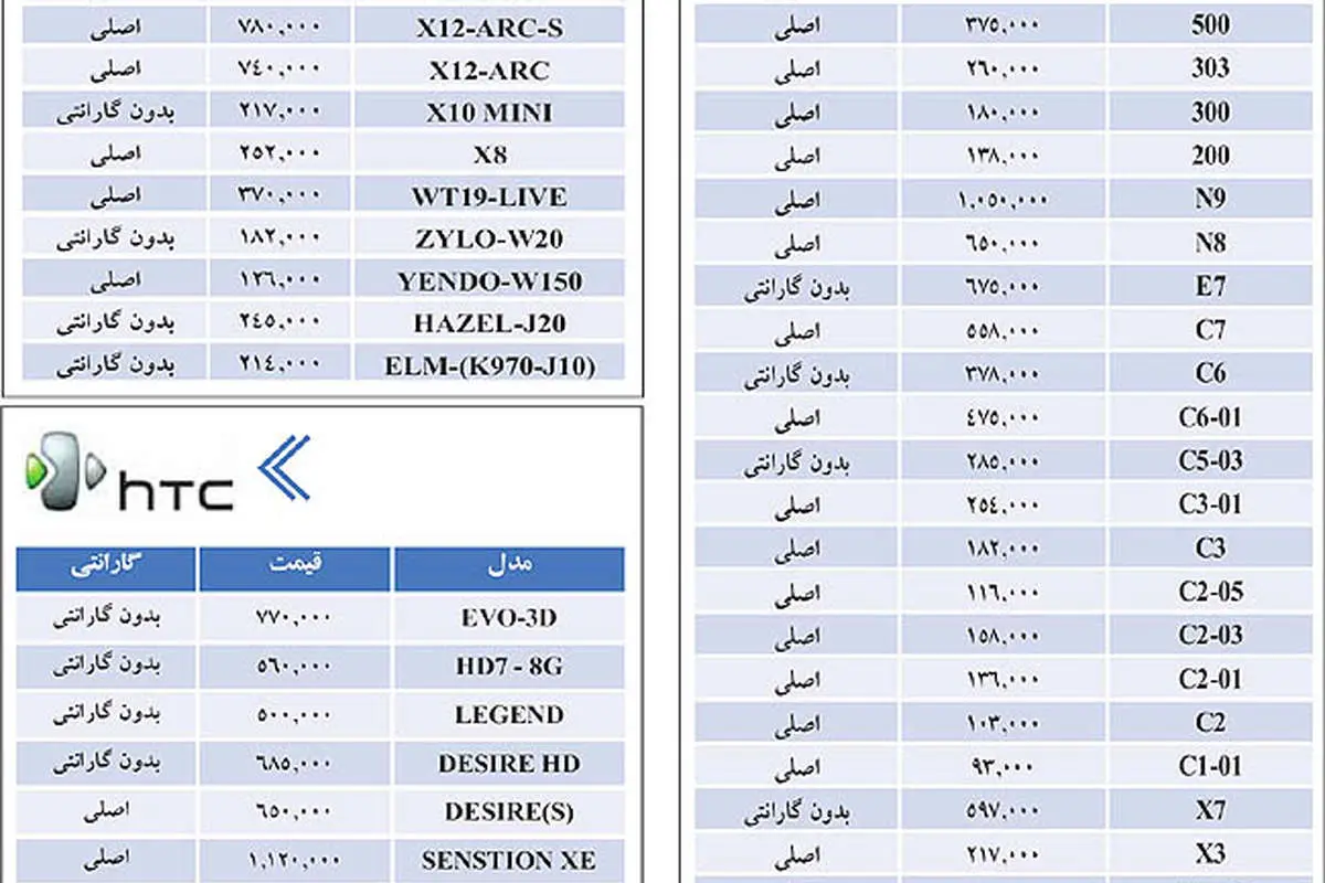 قيمت گوشي موبایل