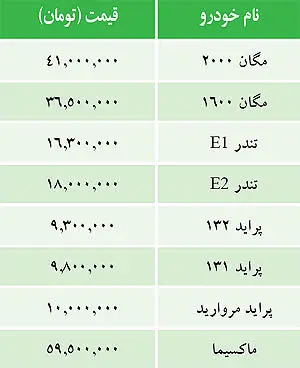 قيمت خودروهاي داخلي