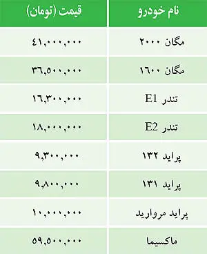 قيمت خودروهاي داخلي