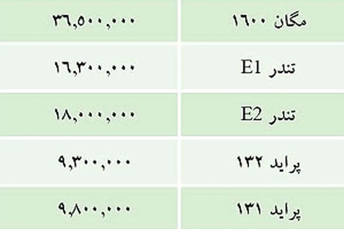 قيمت خودروهاي داخلي