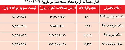 سكه سنگ روي يخ شد