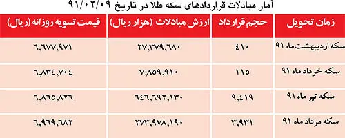 سكه سنگ روي يخ شد