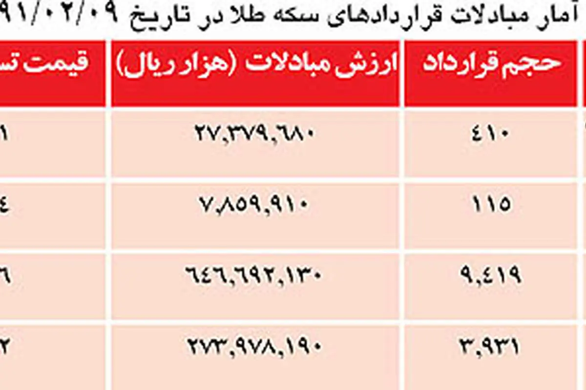 سكه سنگ روي يخ شد