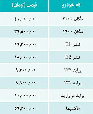قیمت خودروهای داخلی