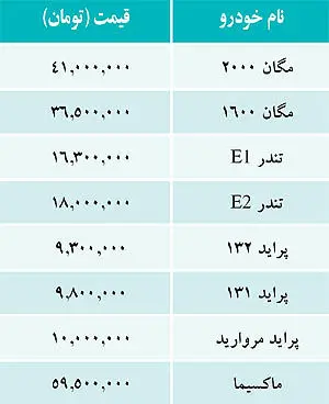قیمت خودروهای داخلی