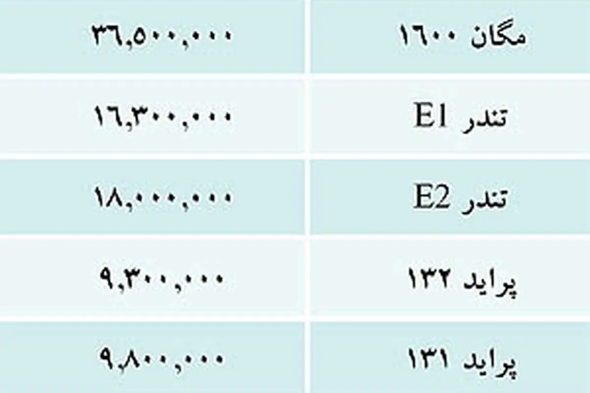 قیمت خودروهای داخلی