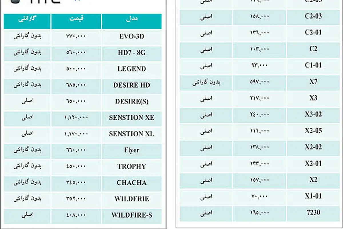 نرخ‌های جدید تلفن همراه