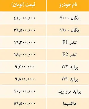 قيمت خودروهاي داخلي