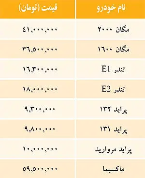 قيمت خودروهاي داخلي
