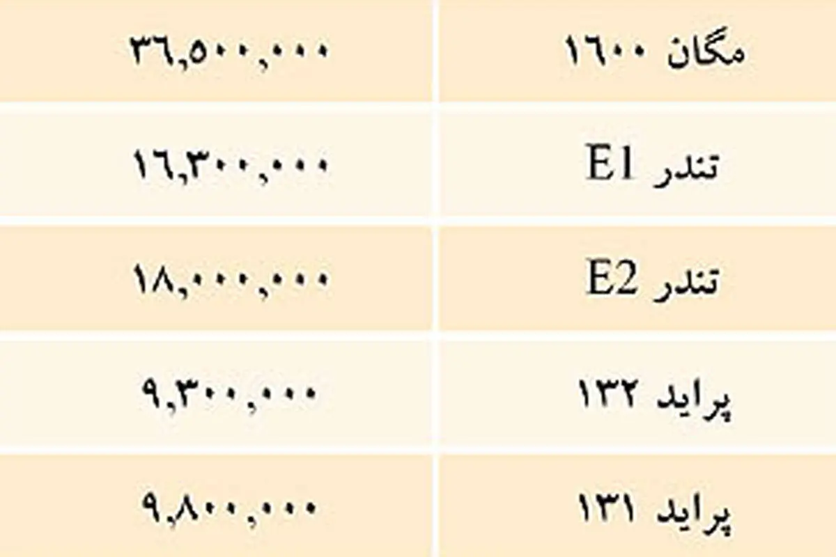 قيمت خودروهاي داخلي