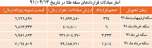 سكوت و ثبات سكه