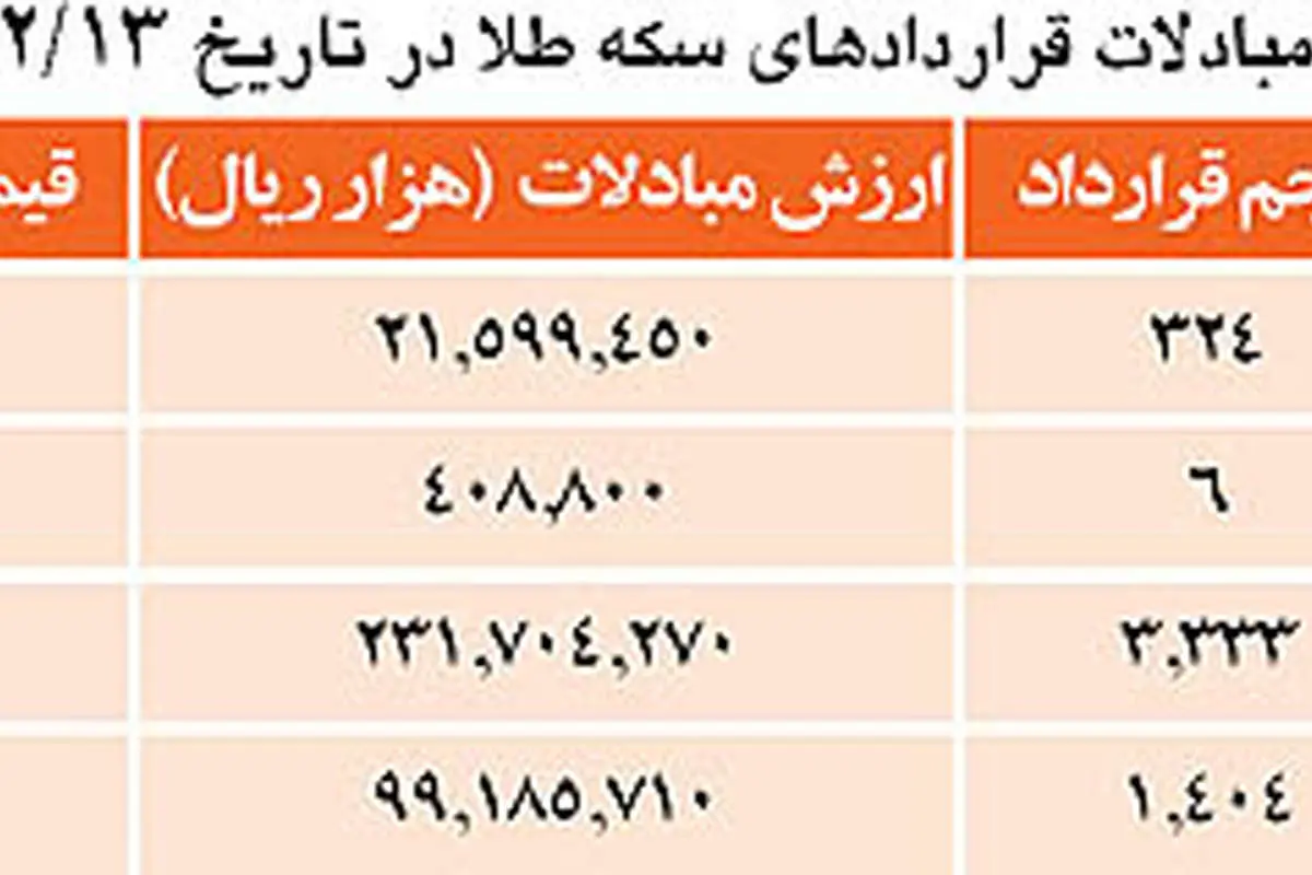 سكوت و ثبات سكه