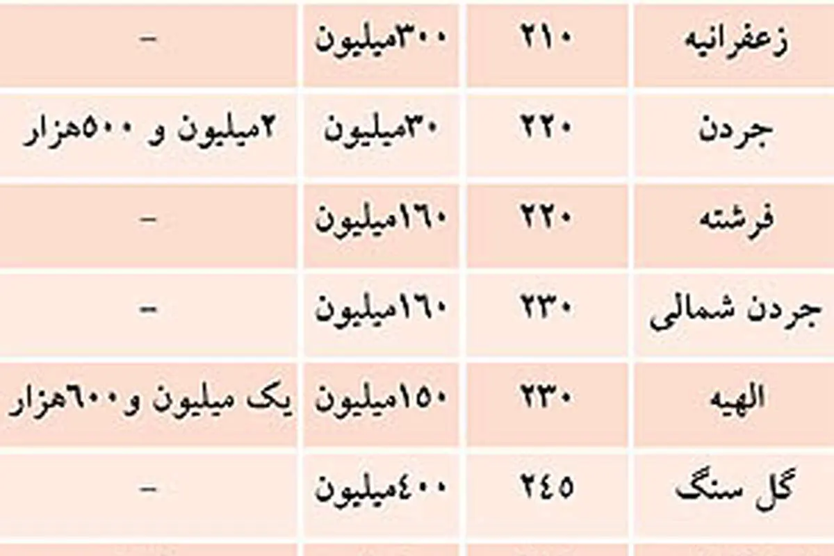 شیوه متفاوت اجاره داری در آپارتمان‌های سوپرلوکس