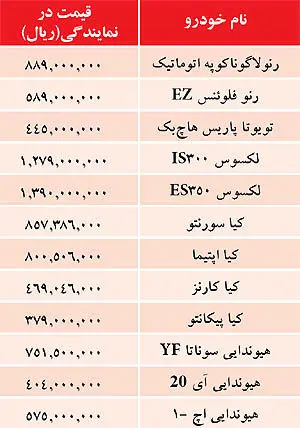قيمت خودروهاي وارداتي