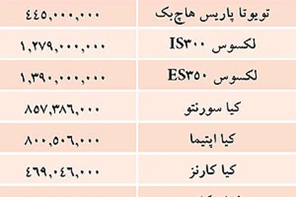 قيمت خودروهاي وارداتي