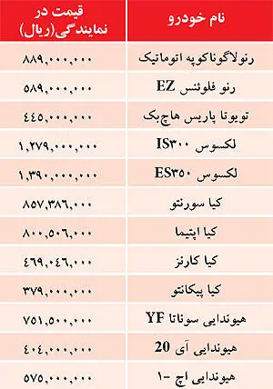 قيمت خودروهاي وارداتي